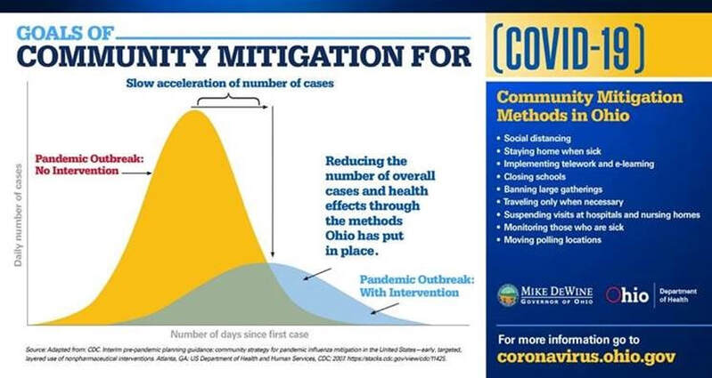 COVID-19 Community mitigation